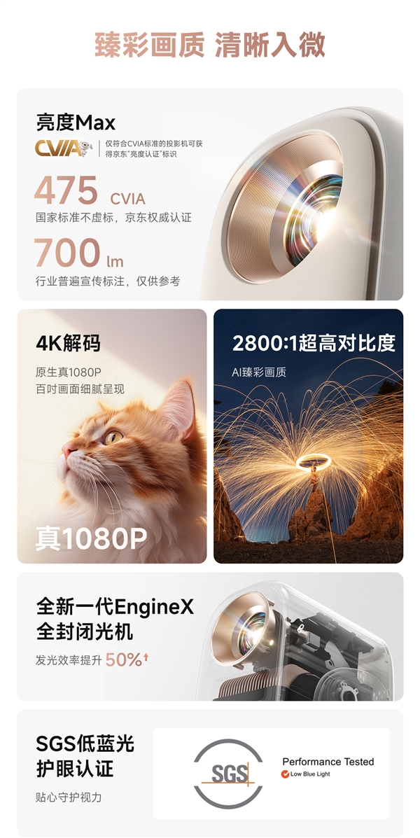哈趣投影居家影音的超值之选！z6尊龙网站618投影仪选哪款(图3)
