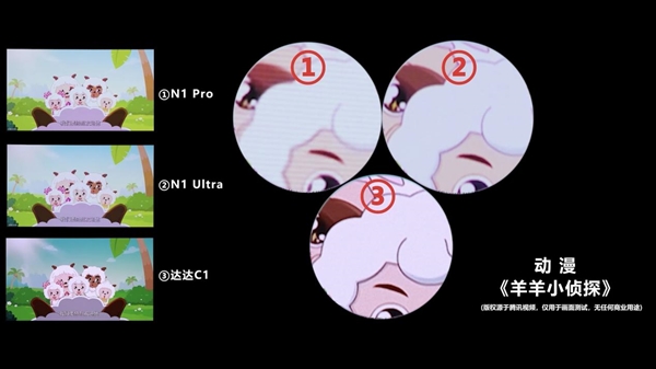 投影仪并不适合所有人 深度挖掘背后原因人生就是博-尊龙凯时为什么说纯三色激光(图3)