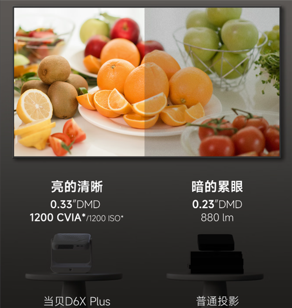 2025年最护眼的投影仪推荐当贝D6XPlus尊龙凯时app平台投影仪投到白墙上伤眼睛吗(图4)